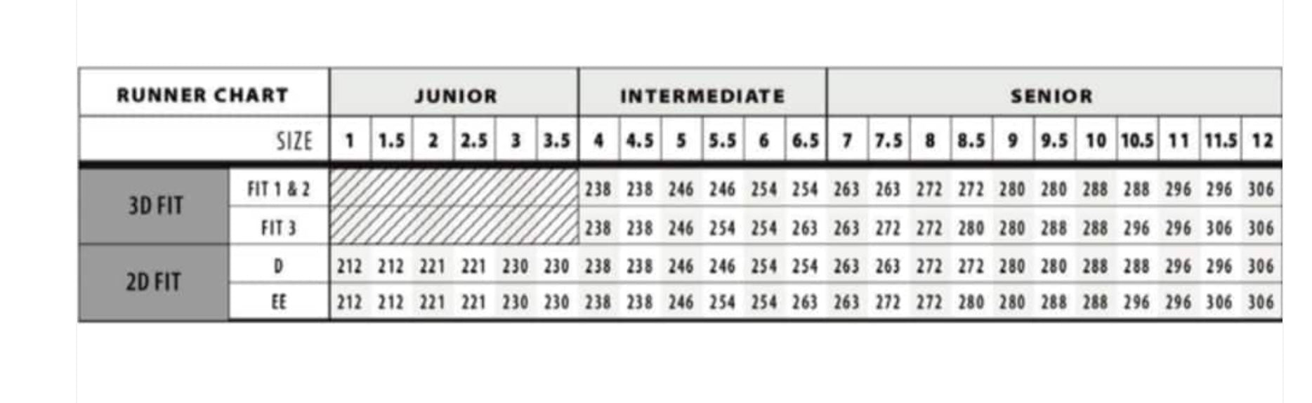 Bauer Tuuk LS Carbonlite Runners