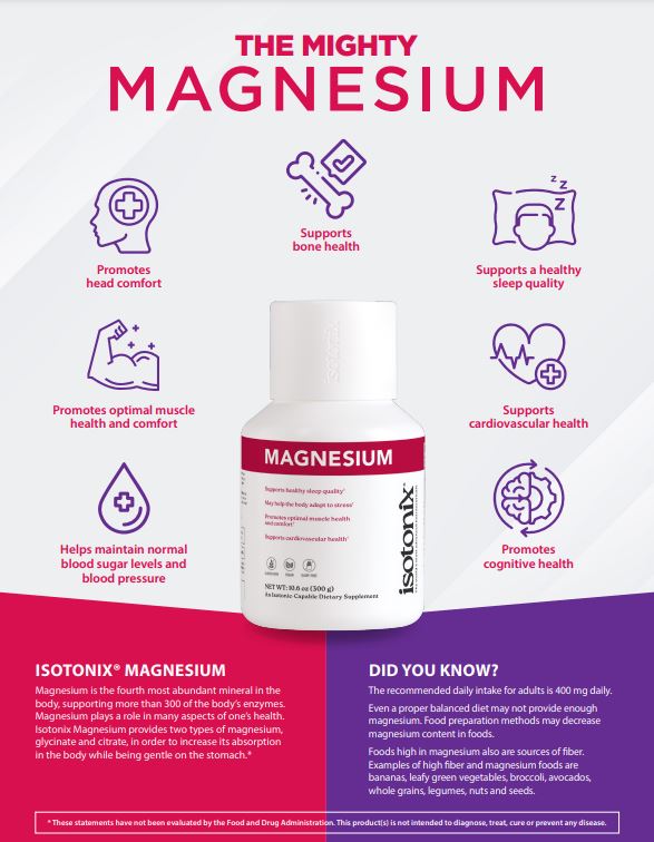 Isotonix® Magnesium - Water Bottles & Nutrition