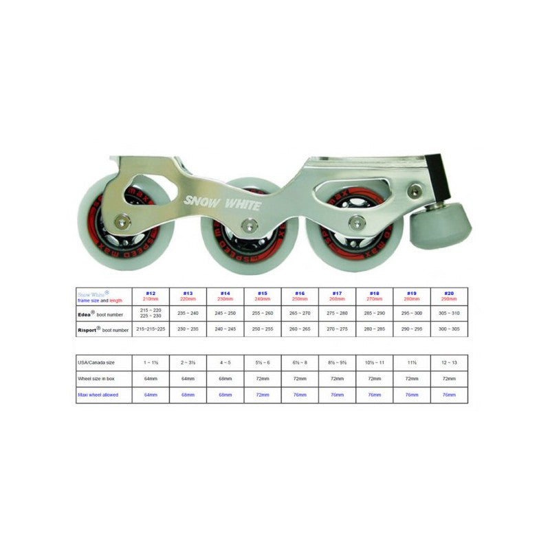 Snow White Off Ice Plates Complete Kit - Roller Skate Wheels