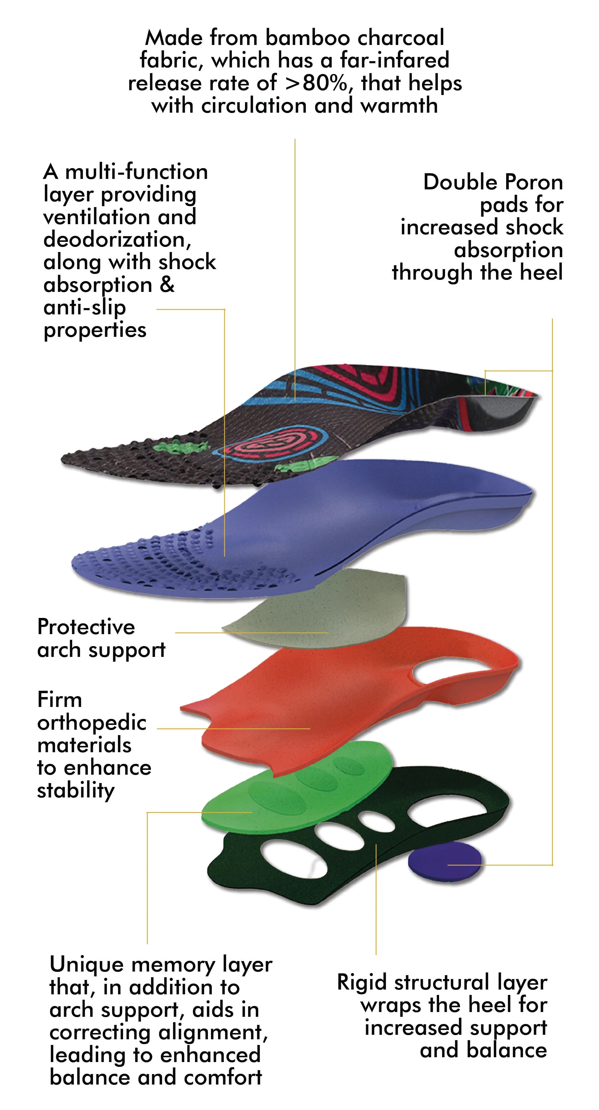 Jackson Ultima Pro Support+ Insoles