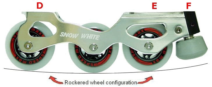 Snow White Off Ice Plates Complete Kit